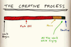 The creative Process
